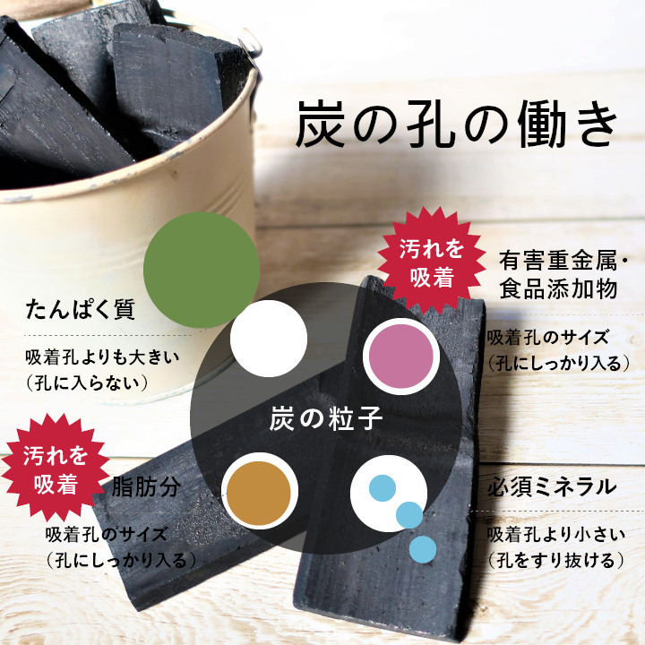 今までのコンプレックスに別れを！